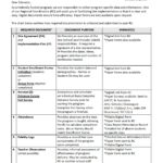 All Required Forms Overview