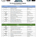 Workbook Overview- Chapter by Chapter Objectives & Themes