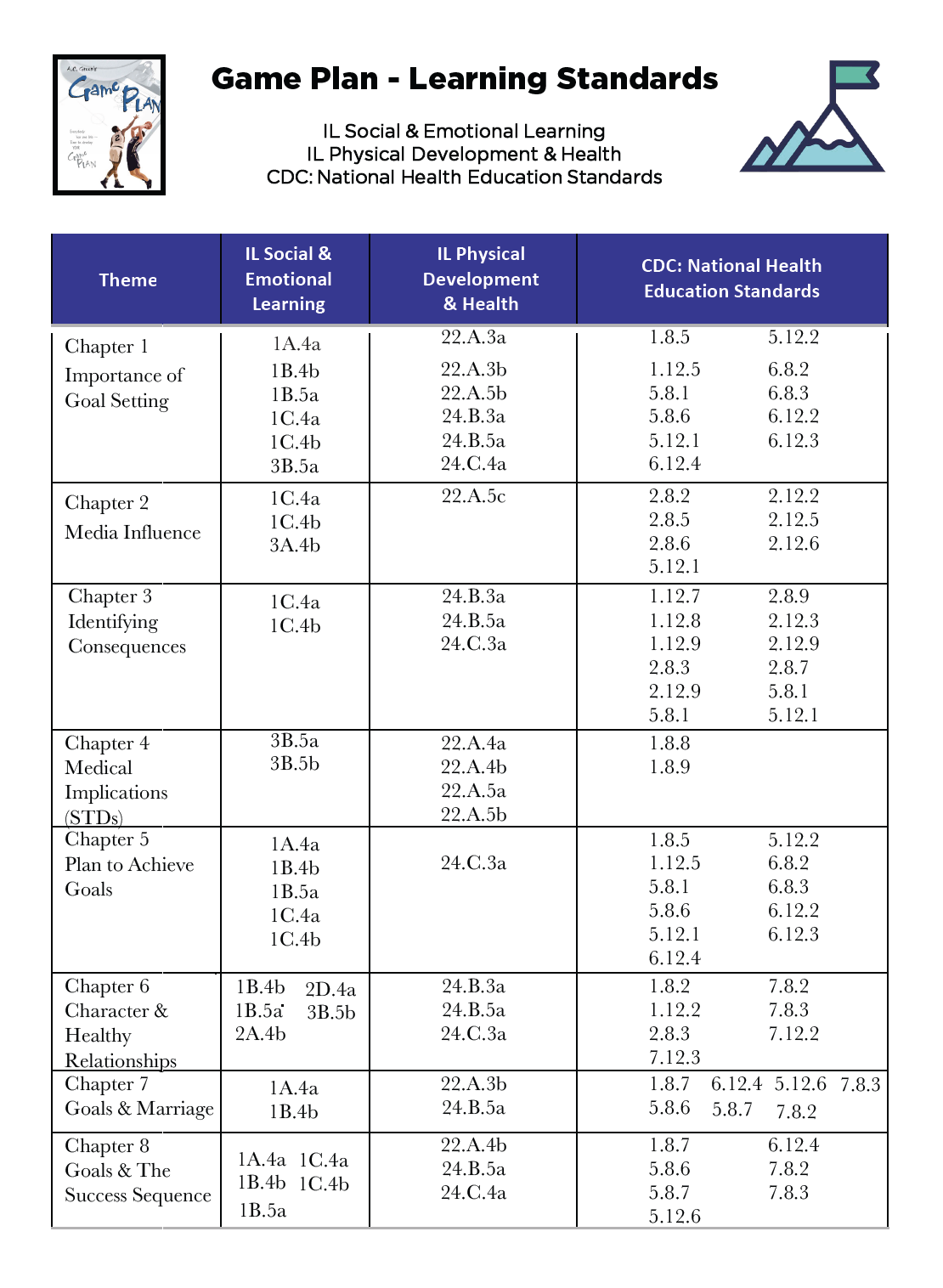 Illinois State Learning Standards All Workbooks PE, Physical