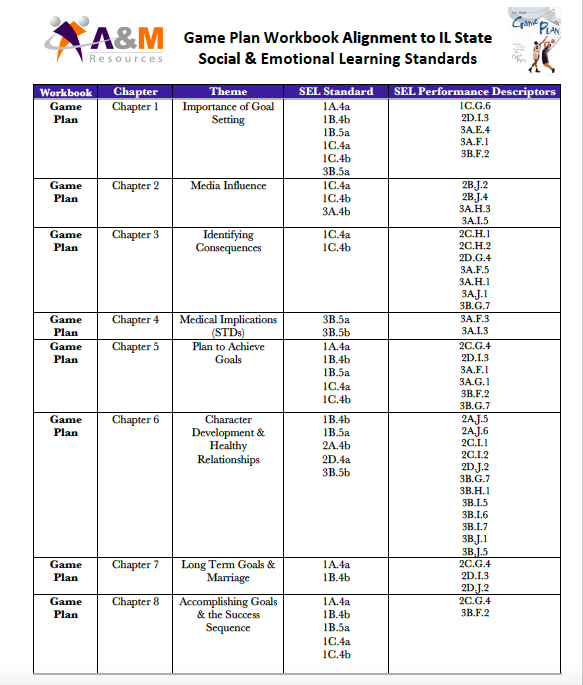 Illinois Social & Emotional Learning (SEL) Standards All Workbooks