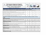 Indiana Health Learning Standards- Alignment to Success Sequence Program