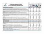 Oregon Health State Standards- Alignment to the Success Sequence Program