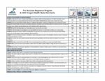 Oregon Academic Learning Standards & Success Sequence Program