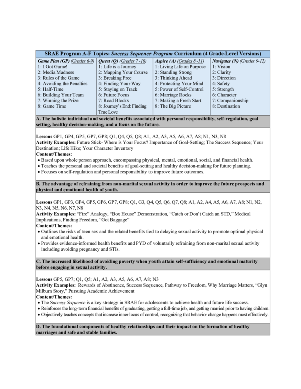 SRAE A–F Topics &amp; Program Requirements