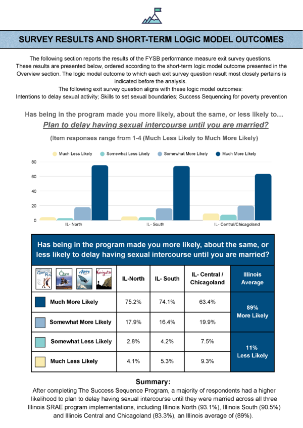 2024–2025 Illinois Program Survey Results